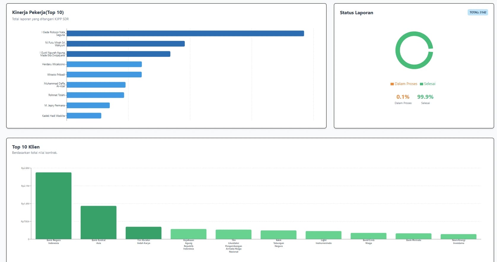 Dashboard Analytics